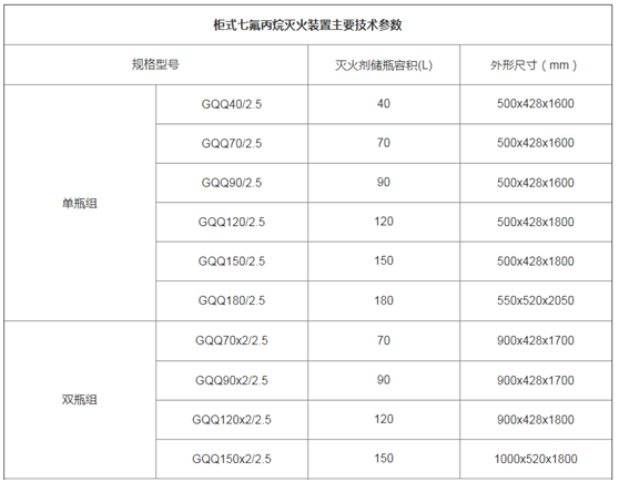 柜式七氟丙烷灭火设备型号参数