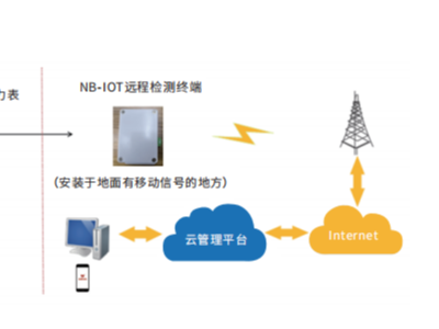 5G时代来临，金鼎消防如何把握时代机遇