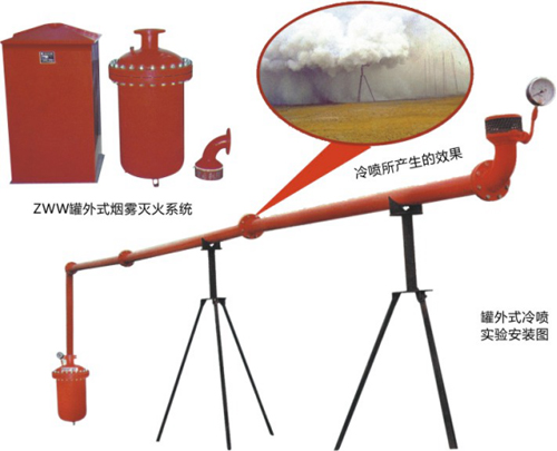 烟雾灭火系统简略图