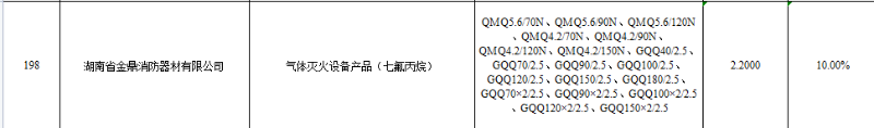 金鼎消防2022年长沙两型产品