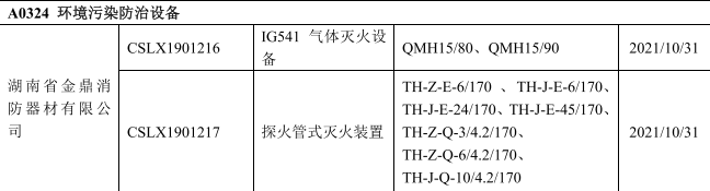 2019金鼎消防两型产品