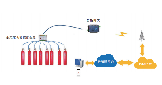 金鼎消防远程监控系统原理