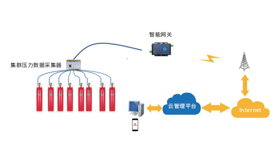 压力远程监控系统原理图