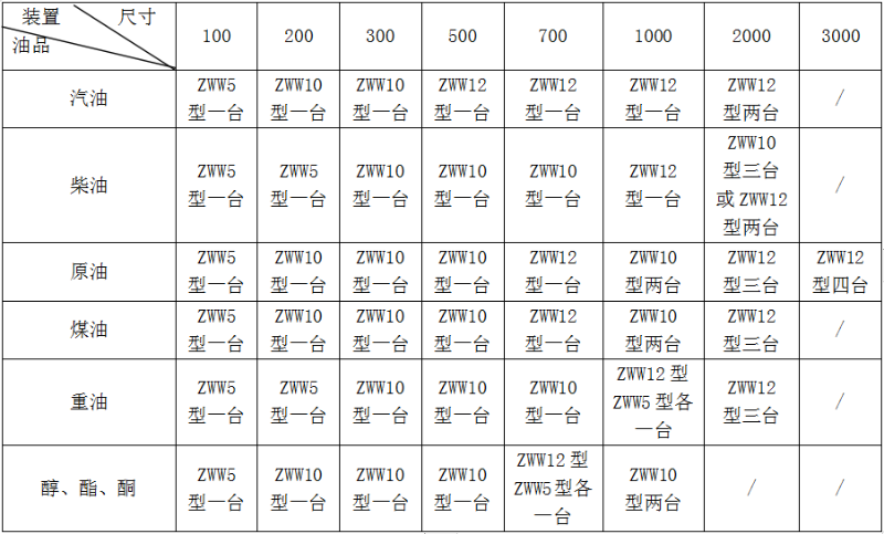 烟雾灭火装置选型